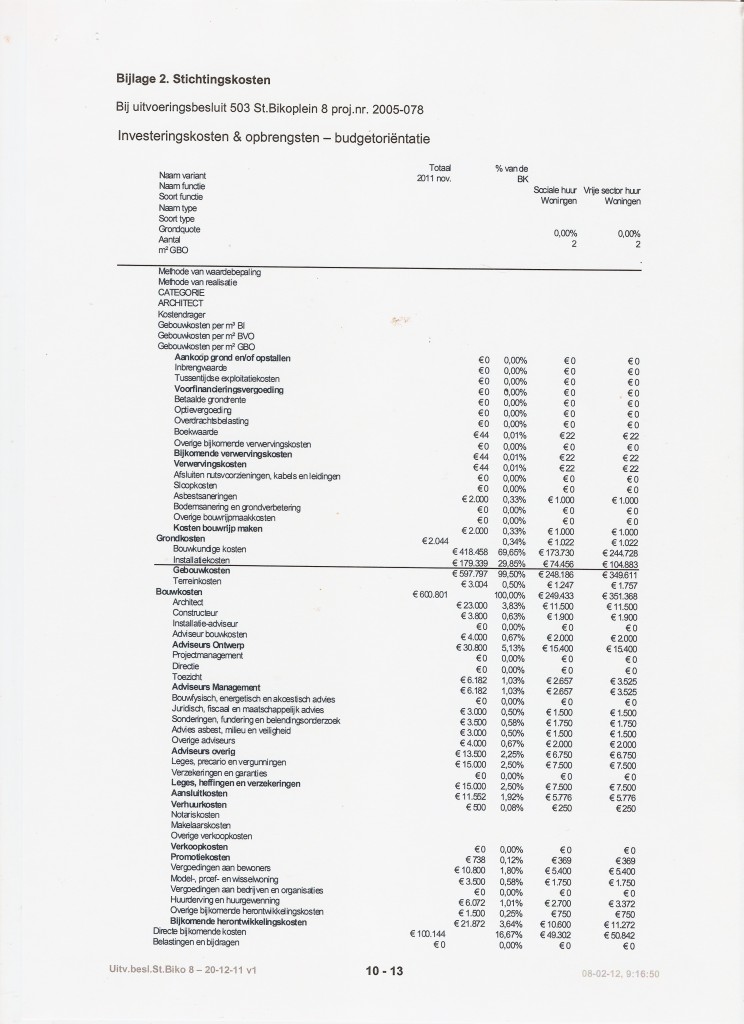 EigenHaard-dagvaardig-35-744x1024